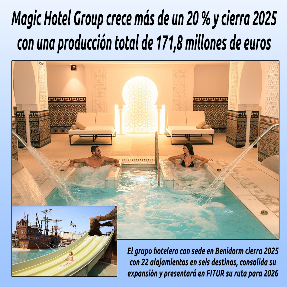 Magic Hotel Group crece más de un 20 % y cierra 2025 con una producción total de 171,8 millones de euros